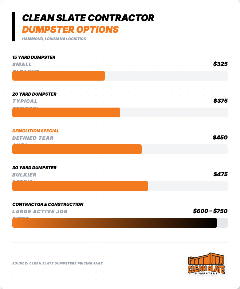 clean slate contractor dumpster options