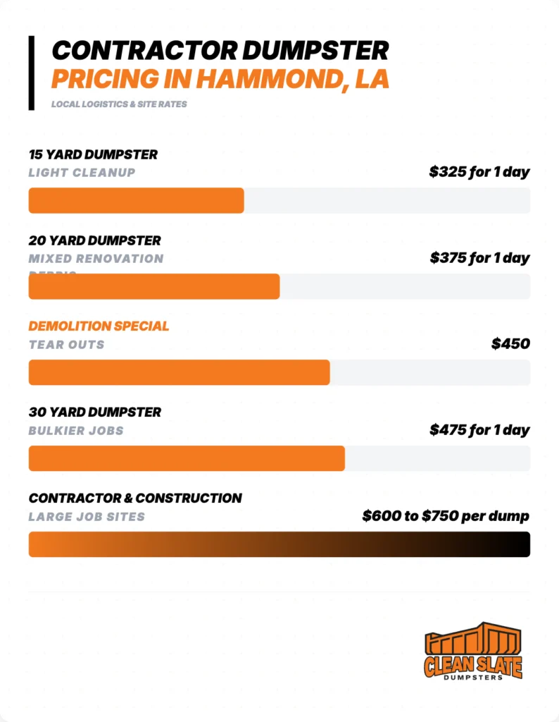 contractor dumpster pricing in hammond la clean slate