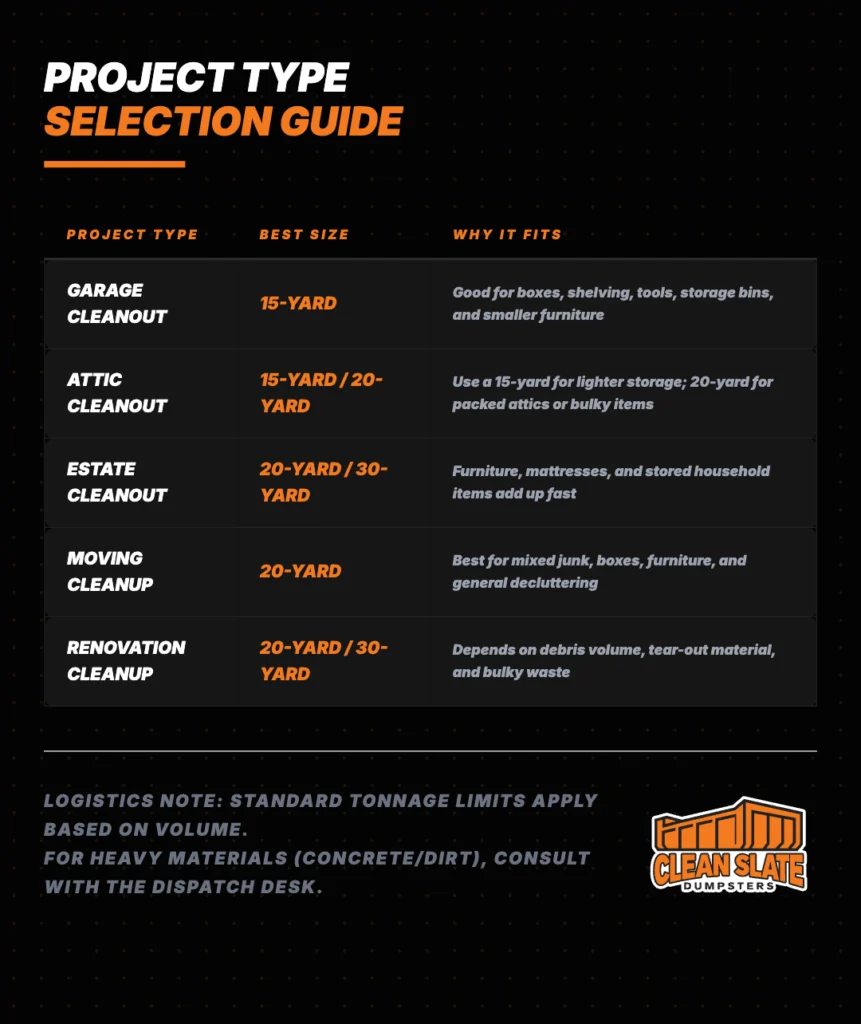 project type selection guide for dumpsters