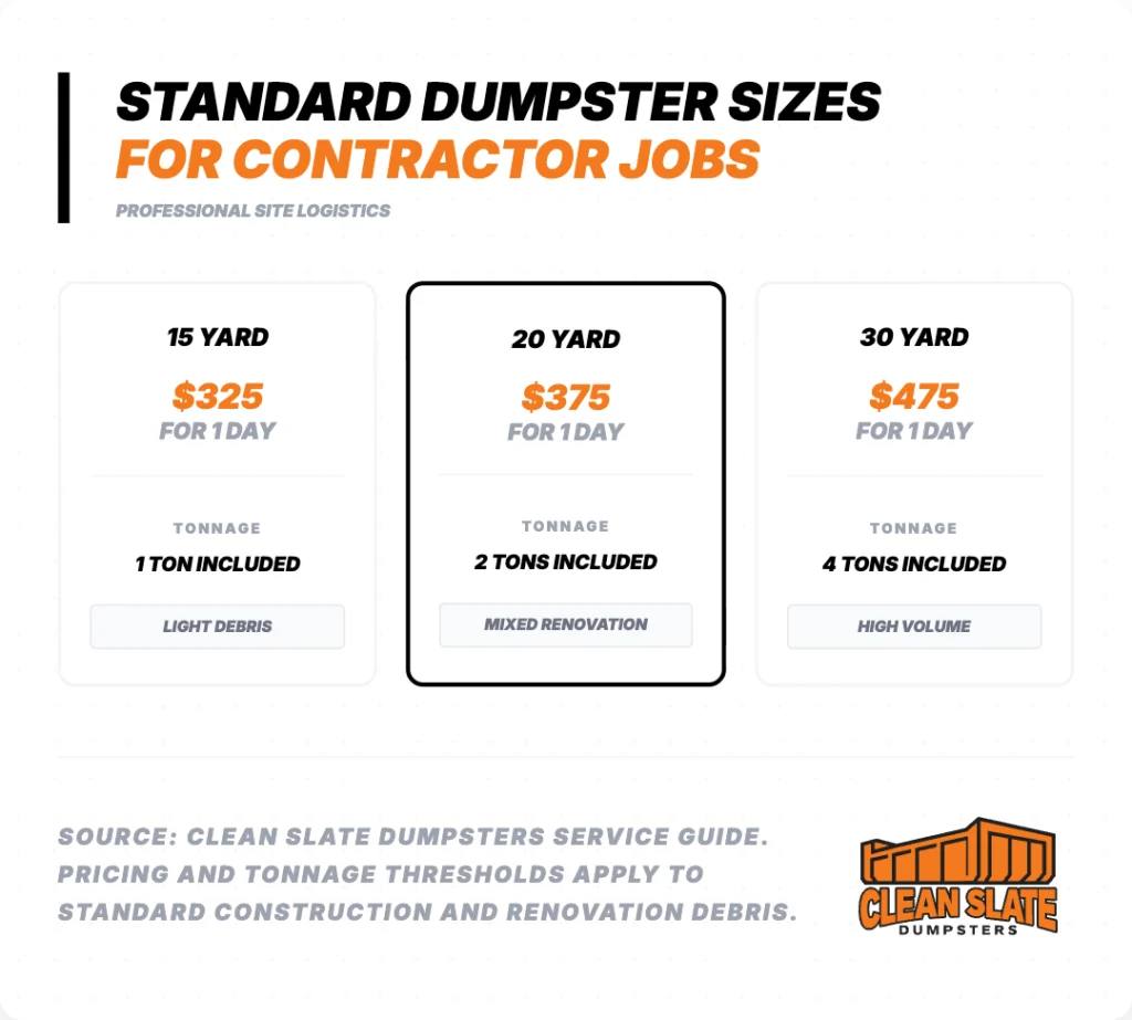 standard dumpster sizes for contractor jobs clean slate