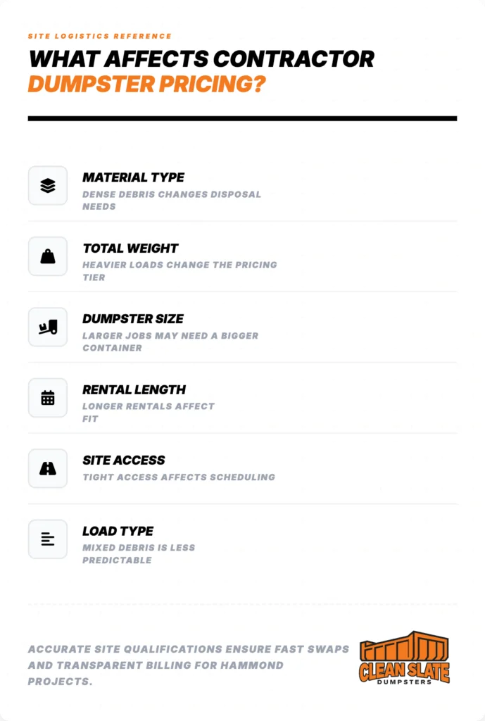 what affects contractor dumpster pricing clean slate
